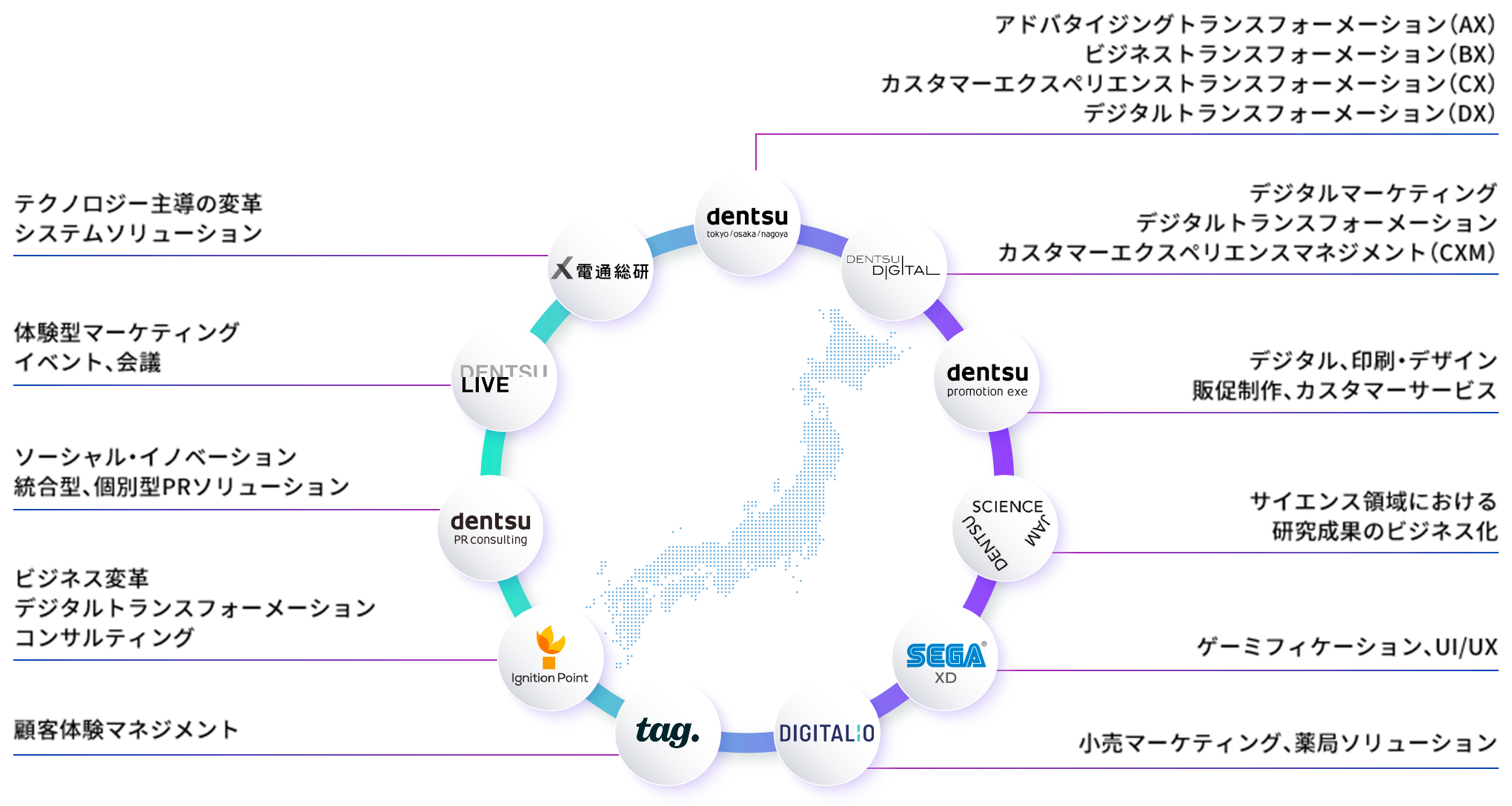 日本列島の画像があり、取り囲むように電通グループのロゴ(dentsu、DENTSU DIGITAL、dentsu promotion エクゼ、DENTSU SCIENCE JAM、SEGA XD、DIGITALIO、tag.、Ignition Point、dentsu PR consulting、DENTSU LIVE、電通総研)の11項目が書かれている。